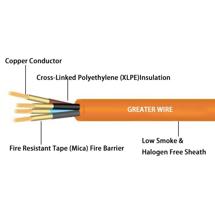 0.6/1(1.2) KV BS 6387 Fire Rated Cable 4 Core suppliers